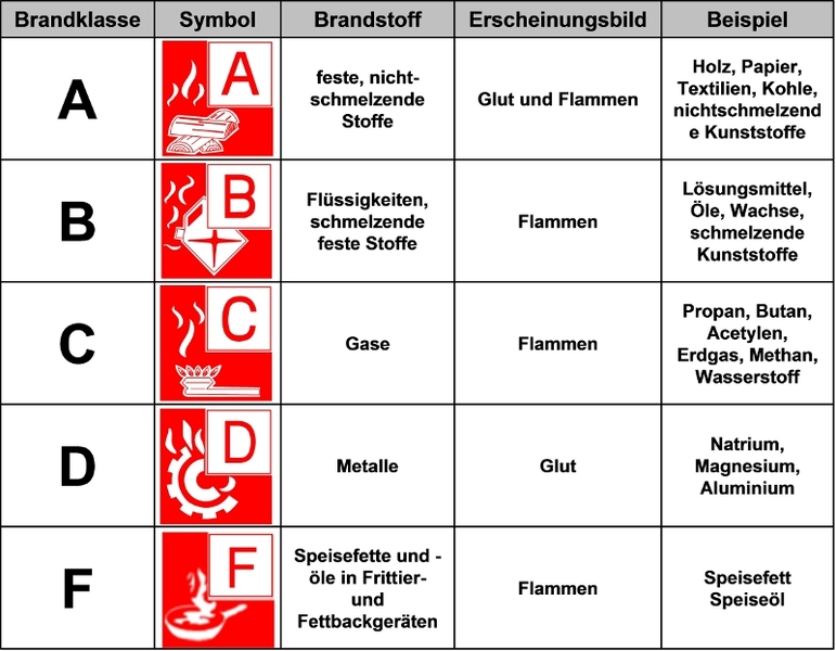 Brandklassen pdf